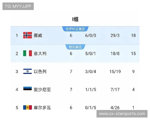 蓝衣军团绝境防反教科书：2026世界杯意大利国家队中后场长传冲吊突袭末轮破局
